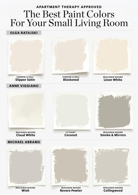 Painting Apartment Walls